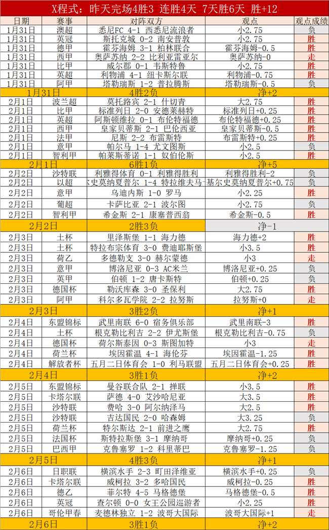 国足今晚需,创造奇迹,黄健翔聚焦,足球比分直播,竞彩足球,彩票,彩票网,竞彩网,福利彩票