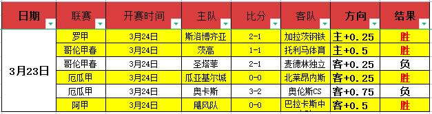 下半场雨战,米兰客场对,阵维罗纳半,足球比分直播,竞彩足球,彩票,彩票网,竞彩网,福利彩票