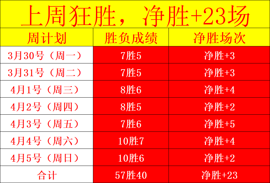 足彩竞彩网,资讯,足球比分直播,足球比分直播,竞彩足球,彩票,彩票网,竞彩网,福利彩票