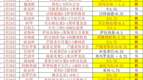 2026世界杯A组前瞻：墨西哥领跑，南非回归，韩蓄力，欧洲附
