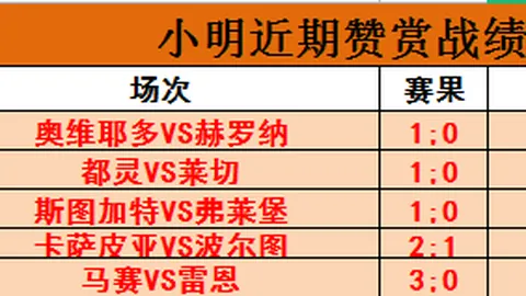 足球资讯速递：专家解读、赛况更新、精彩片段、数据解析、媒体杯资源下载