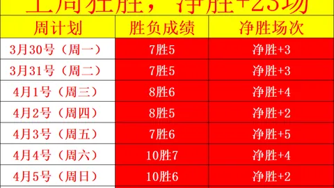 足彩竞彩网 资讯 040406 x8p